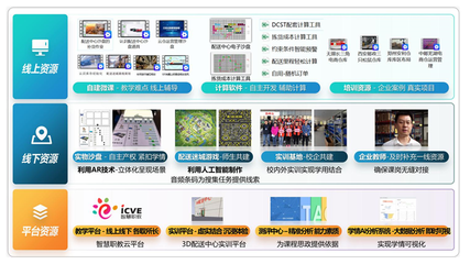 基于岗位任务、成果导向，打造“游戏化、场景化、信息化”的高效趣味课堂——以《配送中心规划与管理》课程为例的教学软件技术开发