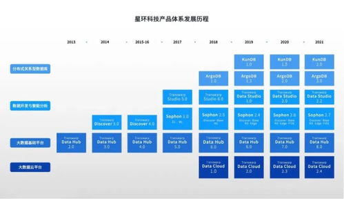 星环科技 载誉归来，重塑未来教学软件的技术版图